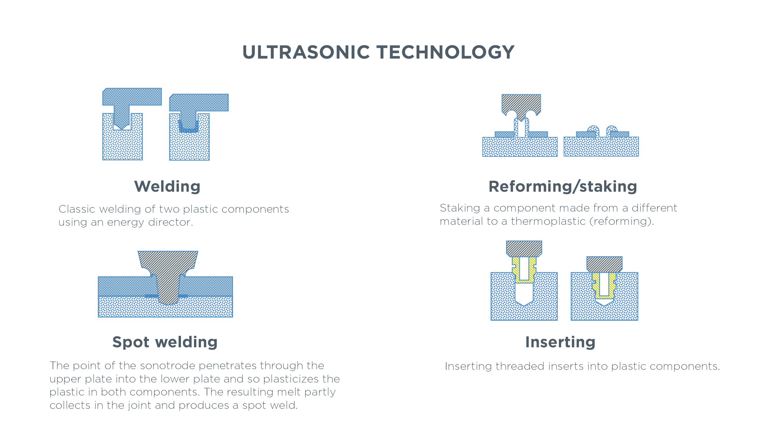 ultrasonic welding