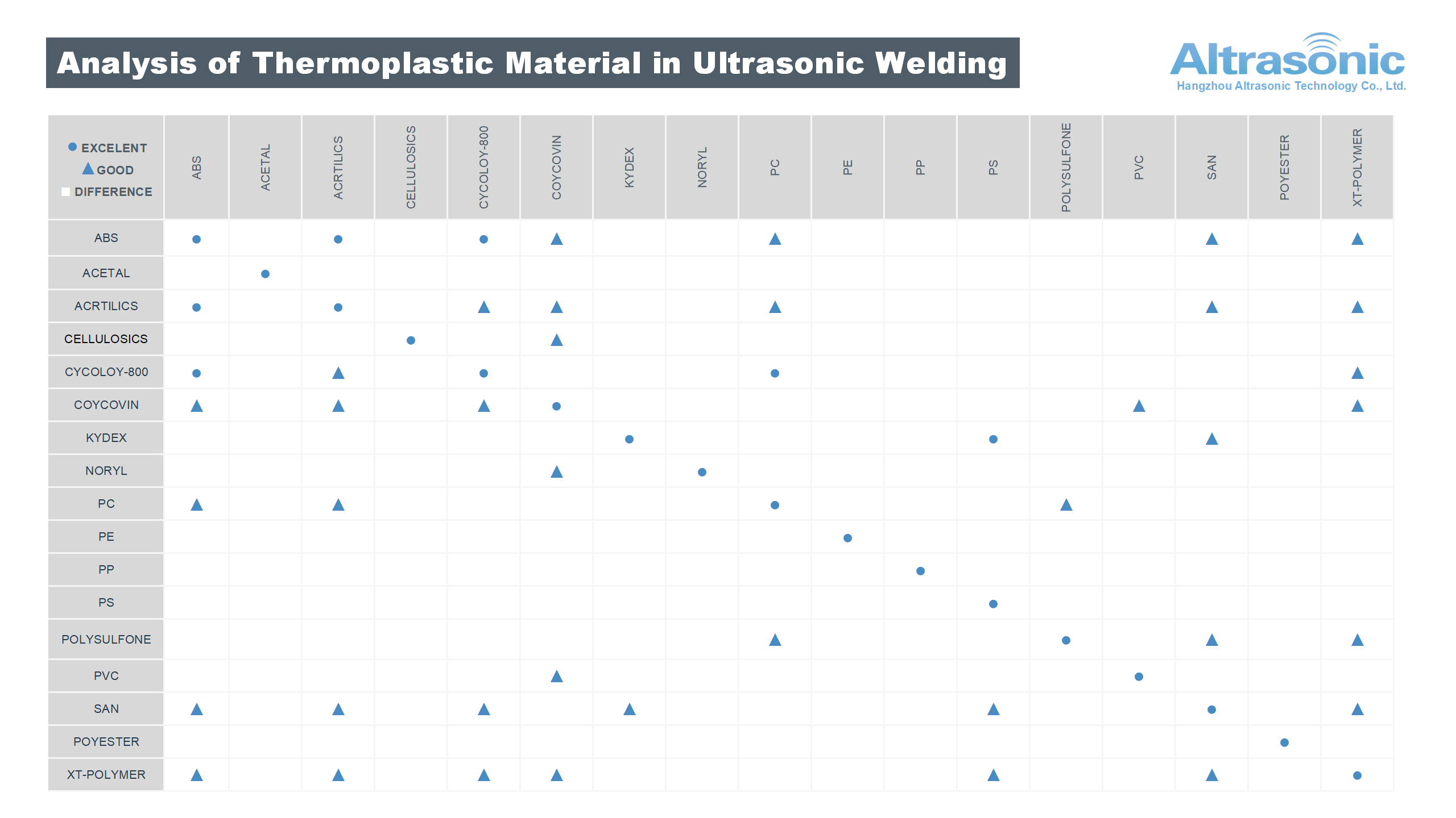 ultrasonic plastic welding